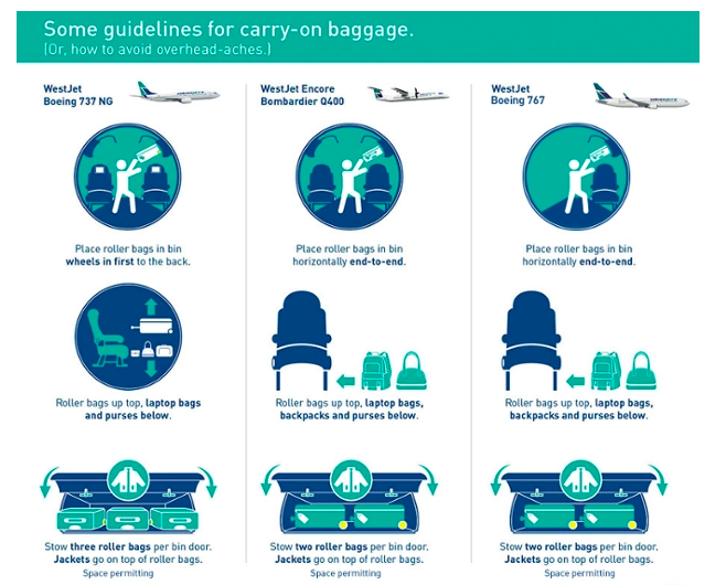 WestJet Airlines Baggage Allowance and Fee